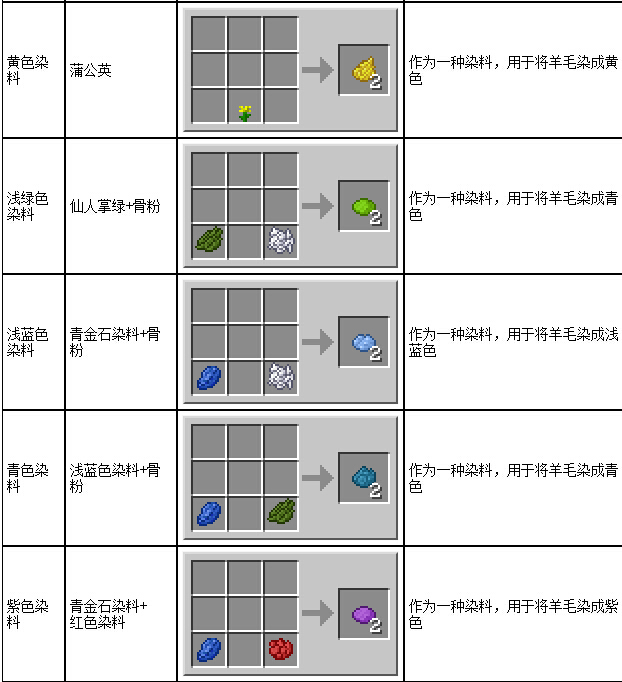 我的世界染料合成表 各種染料怎么獲得