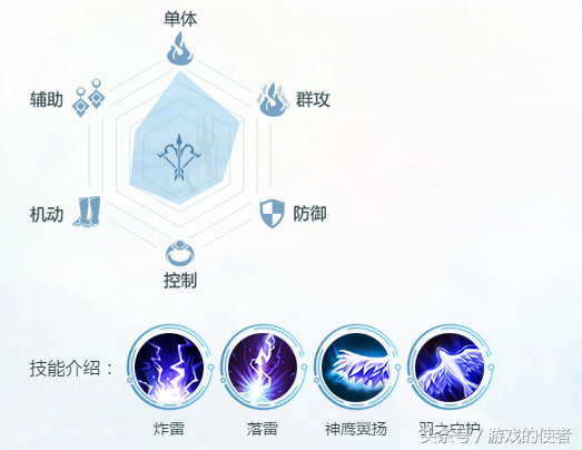 完美世界手游：羽芒職業技能搶先看，新手掌握不迷路