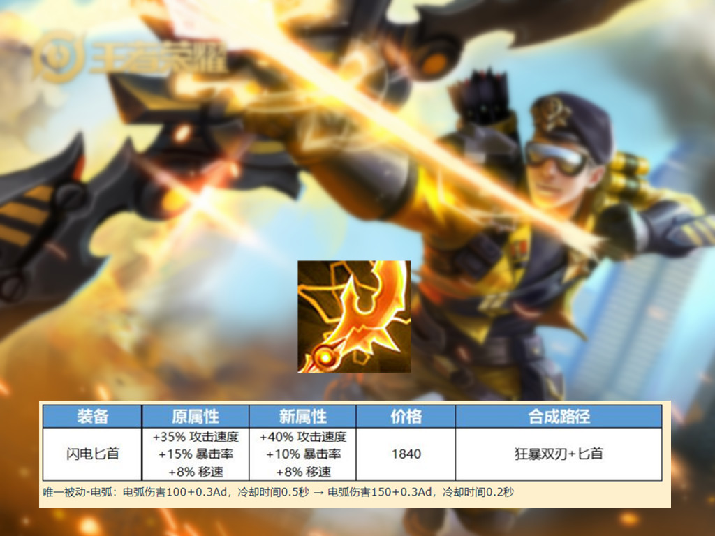 王者榮耀新版電刀解讀，后羿魯班受益，但馬可新出裝，讓人興奮