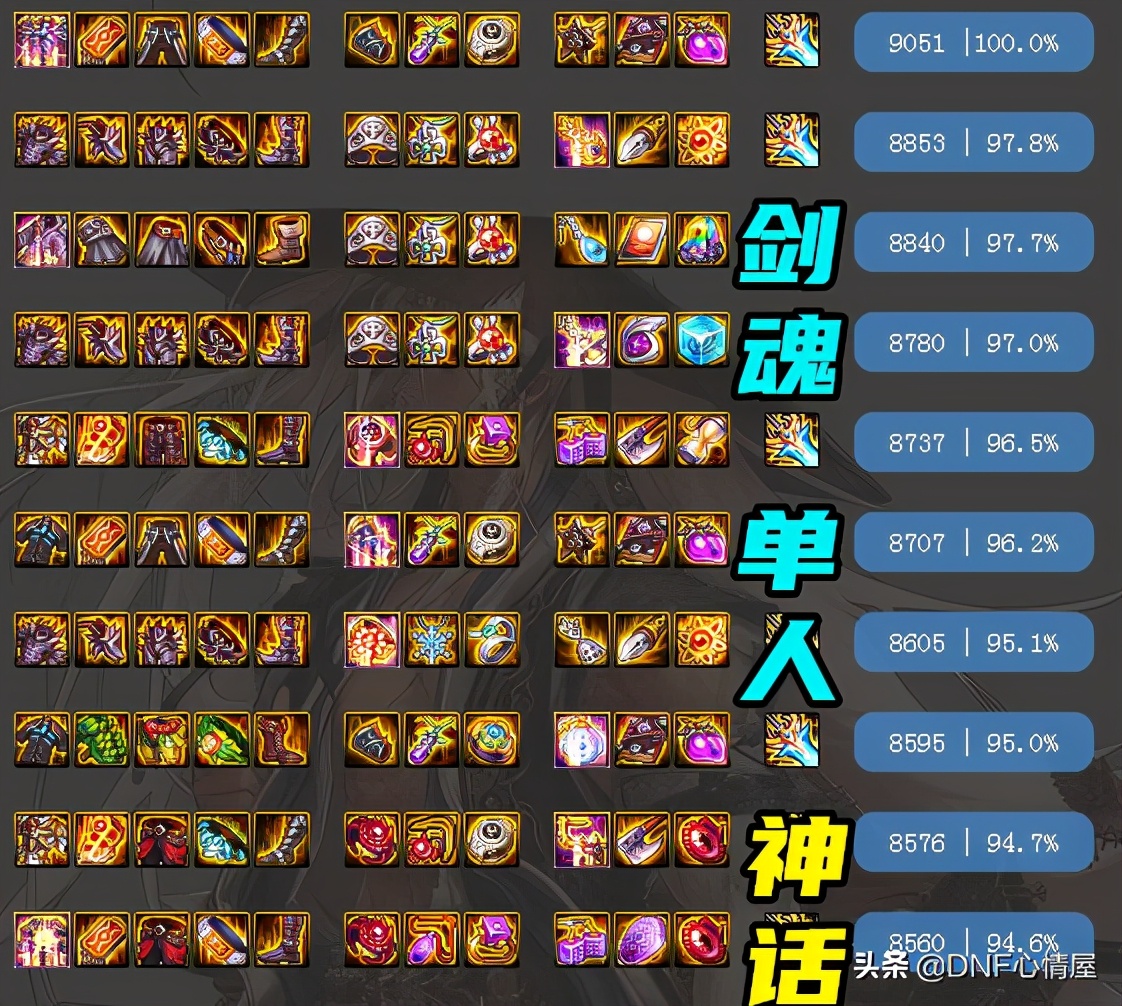 DNF：裝備平衡改版后，劍魂十大神話排名出爐，狂亂已跌落神壇
