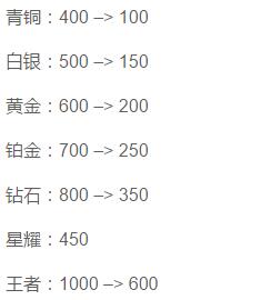 王者榮耀S8賽季6月29日開啟，至尊黑耀改名成至尊星耀