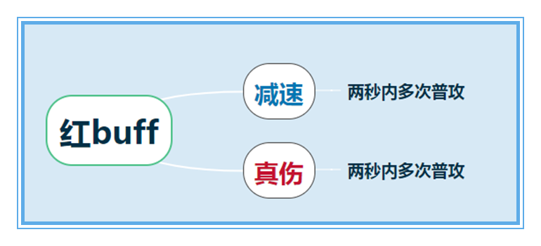 紅buff和黑暗暴君能提升多少傷害，小龍和大龍應該先打誰呢？