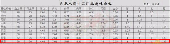 天龍八部懷舊服九大門派詳細打造攻略——逍遙篇
