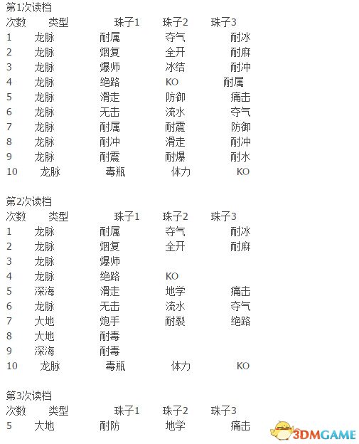 怪物獵人世界利用SL最大限度降低裝飾品煉金成本方法
