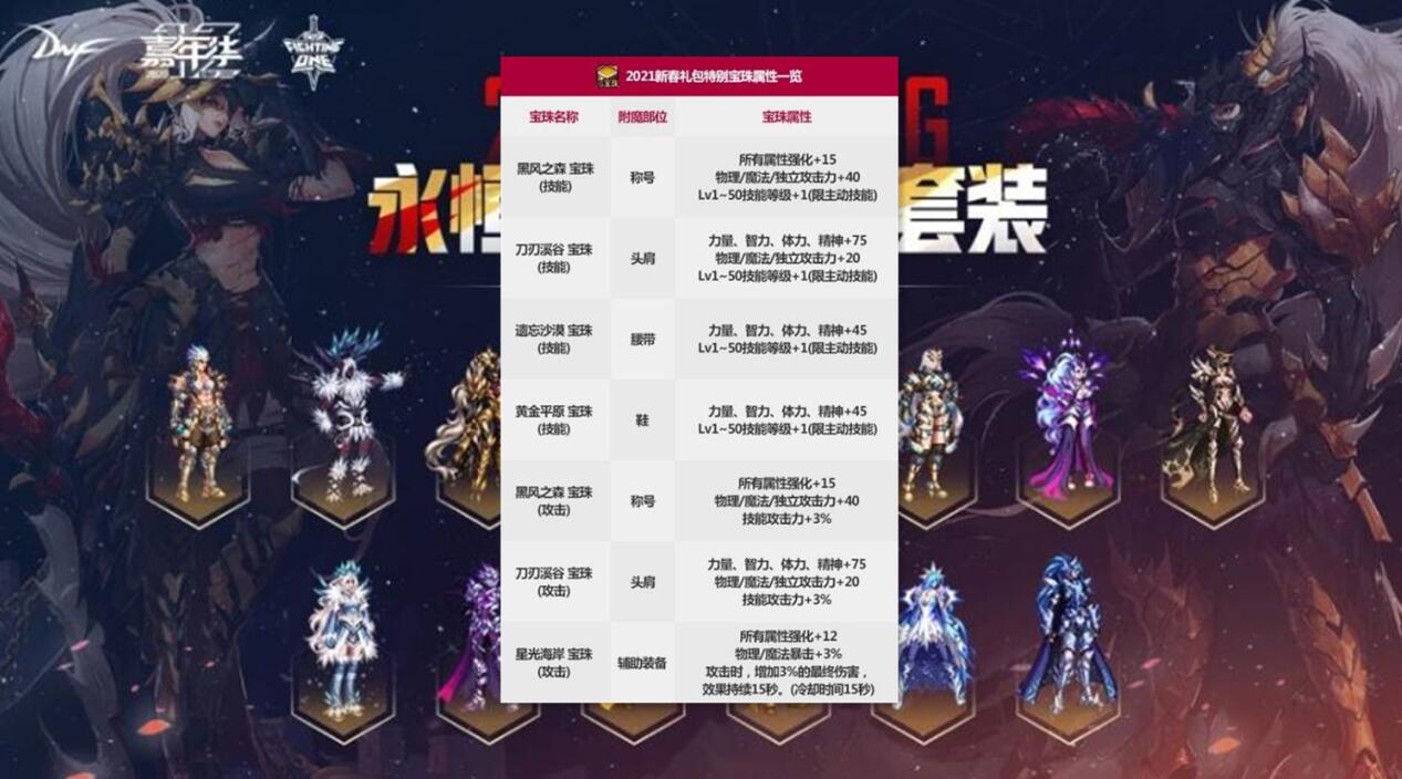 DNF春節新寶珠怎么選？紅眼絕不能選技攻，劍帝想當幻神必選它
