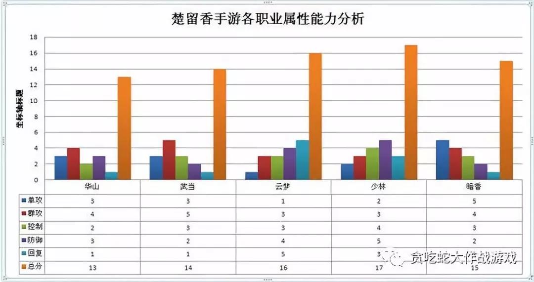 楚留香手游丨最強職業排行榜， 第一門派厲害翻了