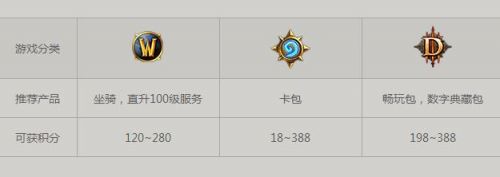 守望先鋒怎么改名字？修改昵稱方法