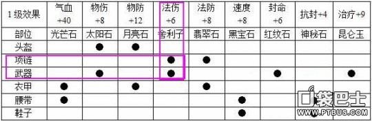 夢幻西游手游門派選擇與加點推薦 新手必看