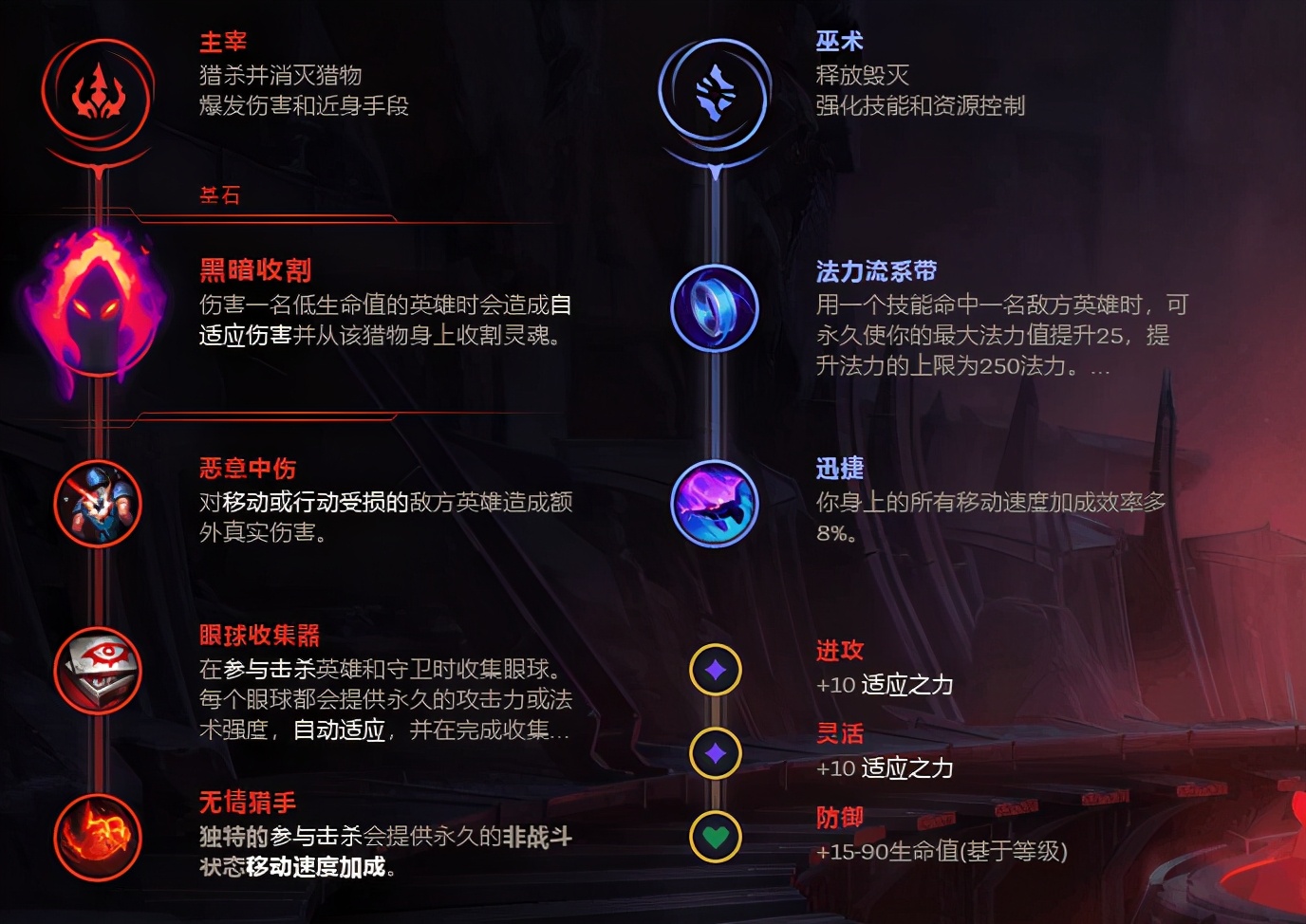 LOL：女槍，版本符文出裝推薦