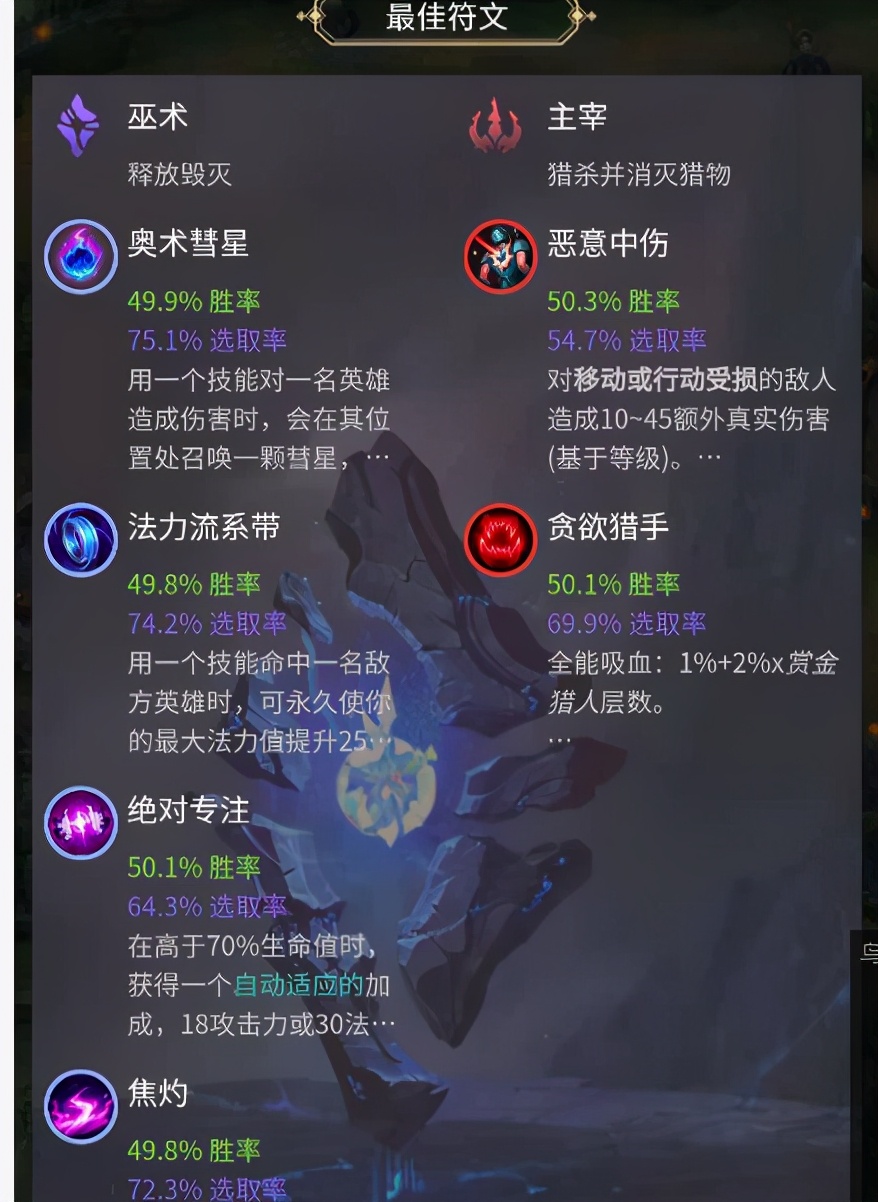 LOL：女槍，版本符文出裝推薦