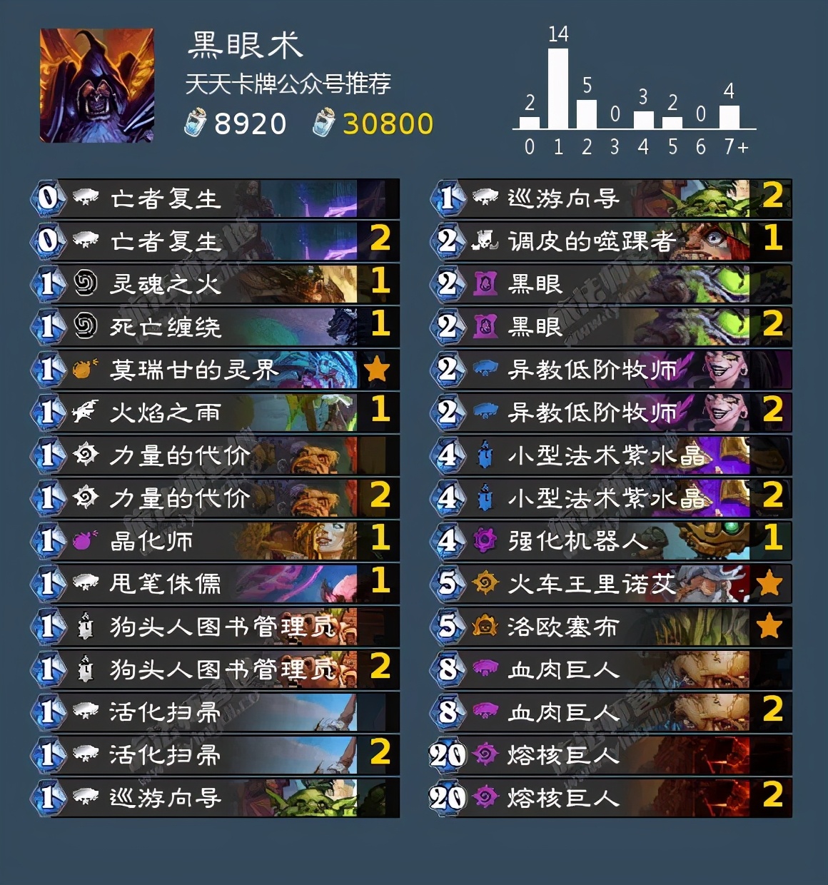 「爐石傳說」最高勝率超過70%！狂野最強卡組都在這了