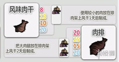 《饑荒:聯機版》十大好用物品匯總
