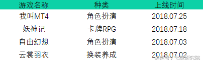 我叫MT4強勢回歸！這款游戲好玩么？