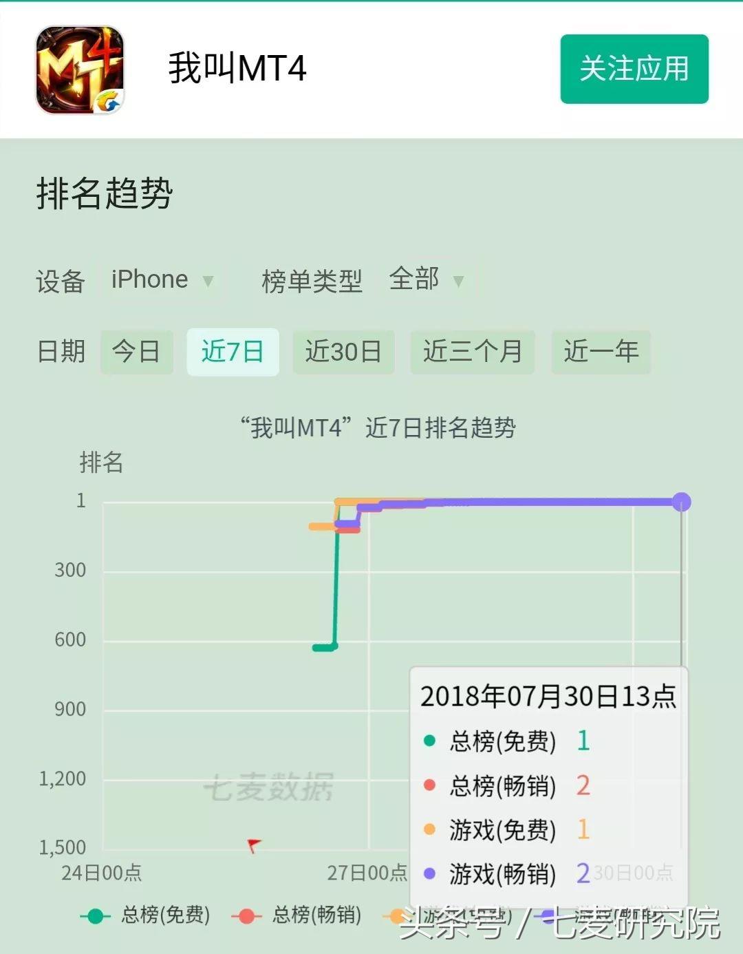 我叫MT4強勢回歸！這款游戲好玩么？