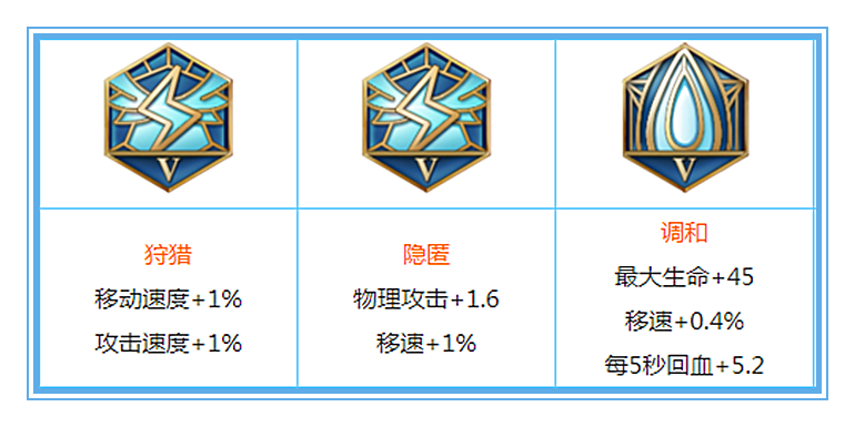 王者榮耀：用數據說話，成吉思汗應該如何出裝才能將傷害最大化