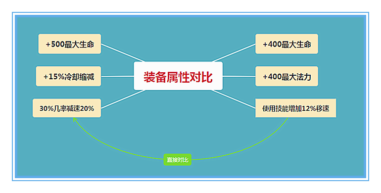 王者榮耀：用數據說話，成吉思汗應該如何出裝才能將傷害最大化