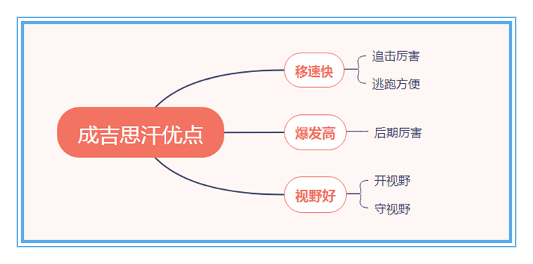 王者榮耀：用數據說話，成吉思汗應該如何出裝才能將傷害最大化