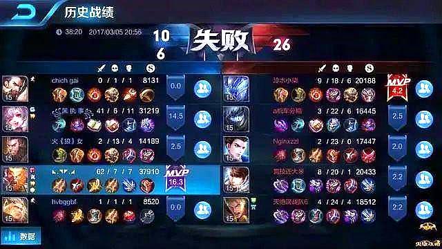 王者榮耀：最高游戲評分誕生，并非16.0，這評分創世界紀錄