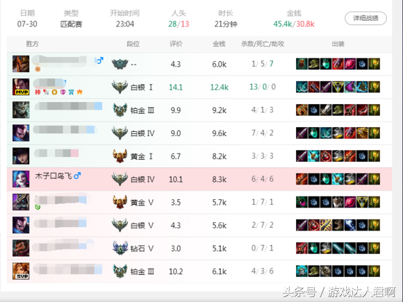 LOL：為什么都說靈活排位水分大，比單雙排垃圾？你覺得呢？