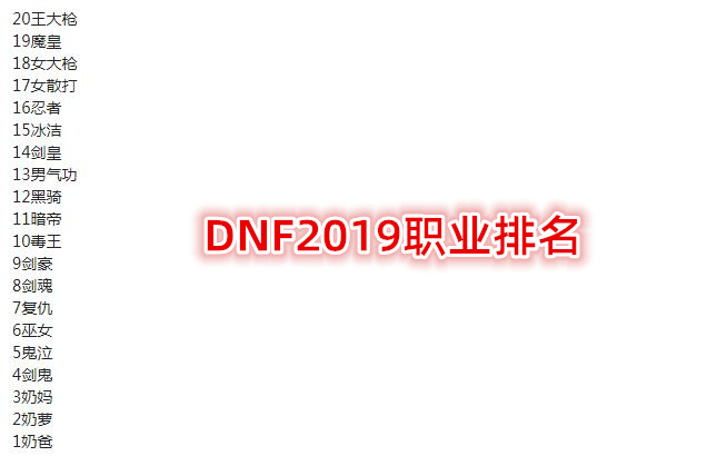 DNF2019年職業排行，團本三幻神地位穩固，紅眼成最大受害者
