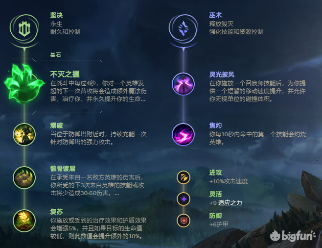 上單霸主最后的狂歡！雷霆咆哮沃利貝爾攻略