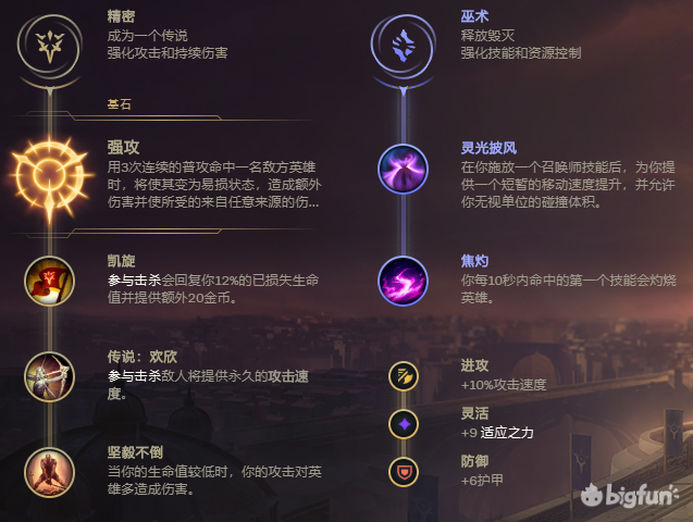 上單霸主最后的狂歡！雷霆咆哮沃利貝爾攻略
