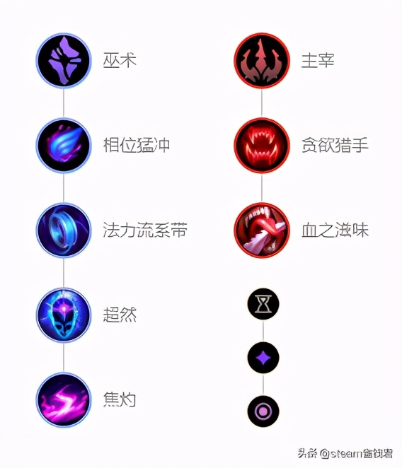 英雄聯盟小攻略:s11賽季符文法師瑞茲出裝推薦