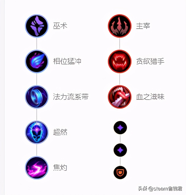 英雄聯盟小攻略:s11賽季符文法師瑞茲出裝推薦