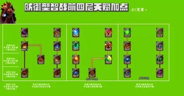 大神課堂 37《大天使之劍H5》智戰天賦加點攻略