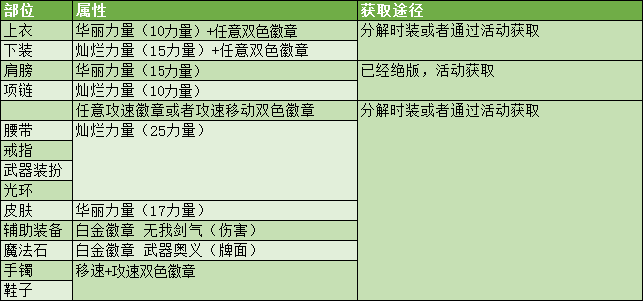 DNF劍魂特色玩法、加點技巧、裝備路線，讓你所向披靡的攻略