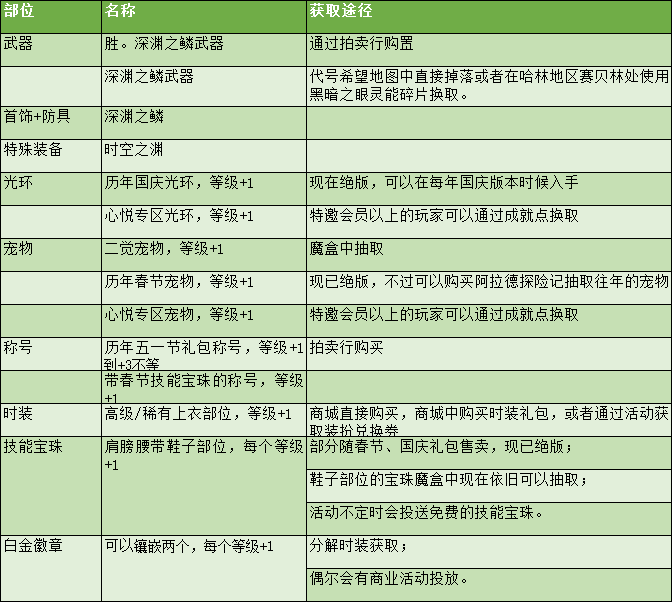 DNF劍魂特色玩法、加點技巧、裝備路線，讓你所向披靡的攻略