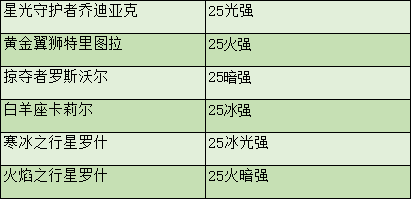 DNF劍魂特色玩法、加點技巧、裝備路線，讓你所向披靡的攻略