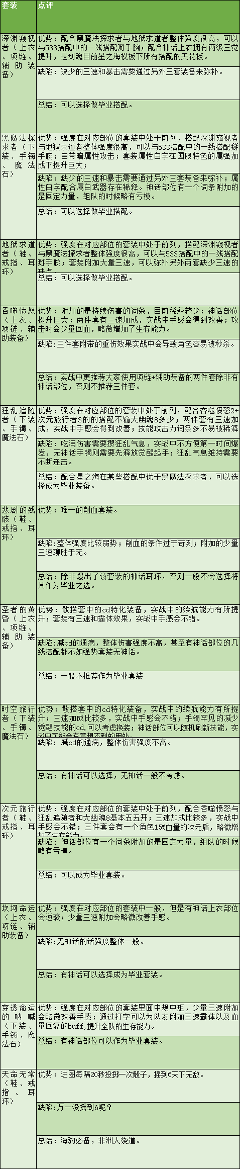 DNF劍魂特色玩法、加點技巧、裝備路線，讓你所向披靡的攻略
