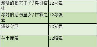 DNF劍魂特色玩法、加點技巧、裝備路線，讓你所向披靡的攻略