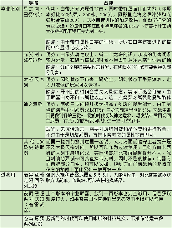 DNF劍魂特色玩法、加點技巧、裝備路線，讓你所向披靡的攻略