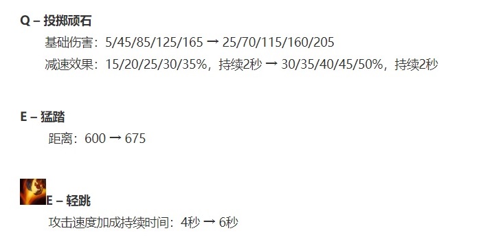 分離者狗頭勝率飆升 新版本三大上單推薦