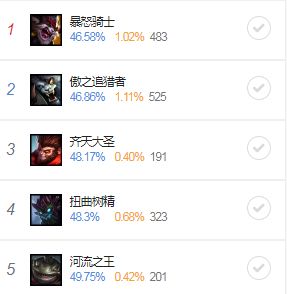全分段上分如喝水——S9勝率第一的最強中單套路彗星蛇女萬字攻略