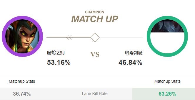 全分段上分如喝水——S9勝率第一的最強中單套路彗星蛇女萬字攻略