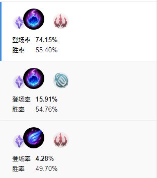 全分段上分如喝水——S9勝率第一的最強中單套路彗星蛇女萬字攻略