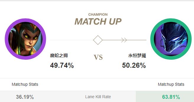 全分段上分如喝水——S9勝率第一的最強中單套路彗星蛇女萬字攻略