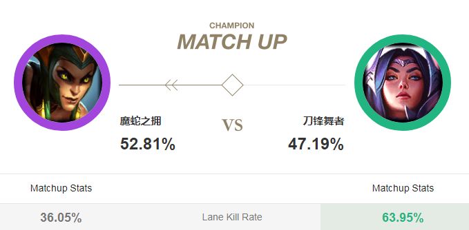 全分段上分如喝水——S9勝率第一的最強中單套路彗星蛇女萬字攻略