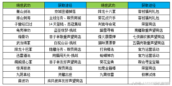 《武林外傳手游》戰力提升篇:助你有效提升戰力