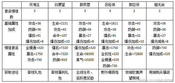《武林外傳手游》戰力提升篇:助你有效提升戰力