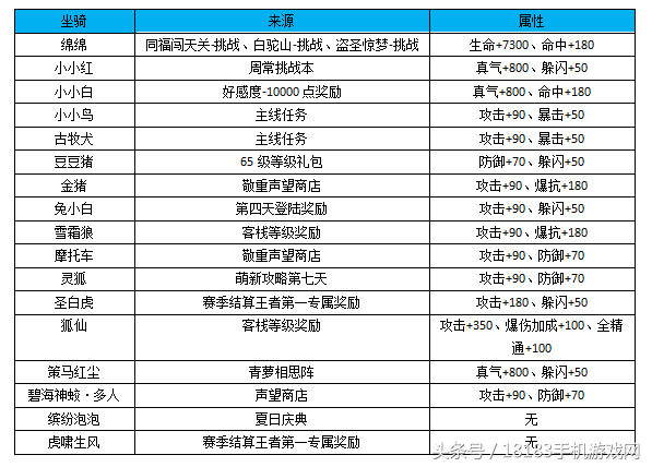 《武林外傳手游》戰力提升篇:助你有效提升戰力