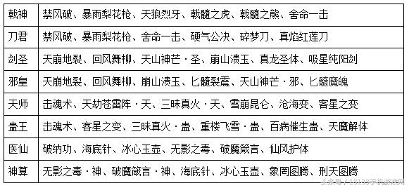 《武林外傳手游》戰力提升篇:助你有效提升戰力