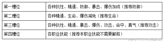 《武林外傳手游》戰力提升篇:助你有效提升戰力