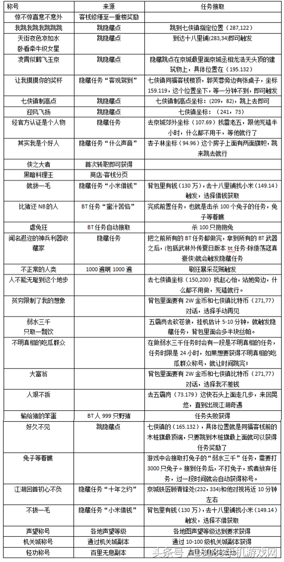 《武林外傳手游》戰力提升篇:助你有效提升戰力