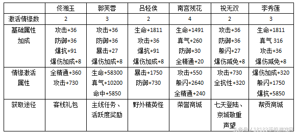 《武林外傳手游》戰力提升篇:助你有效提升戰力