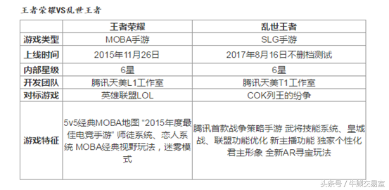 亂世王者會成為下一個王者榮耀嗎？背后投資邏輯分析