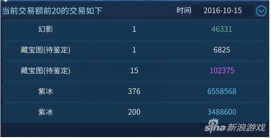 倩女幽魂手游常見賺錢方法 多開還是穩
